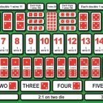 Sicbo Lottery FB88 – Kinh nghiệm chơi Sicbo Lottery luôn thắng
