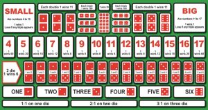 Hướng dẫn chơi Sicbo Lottery FB88